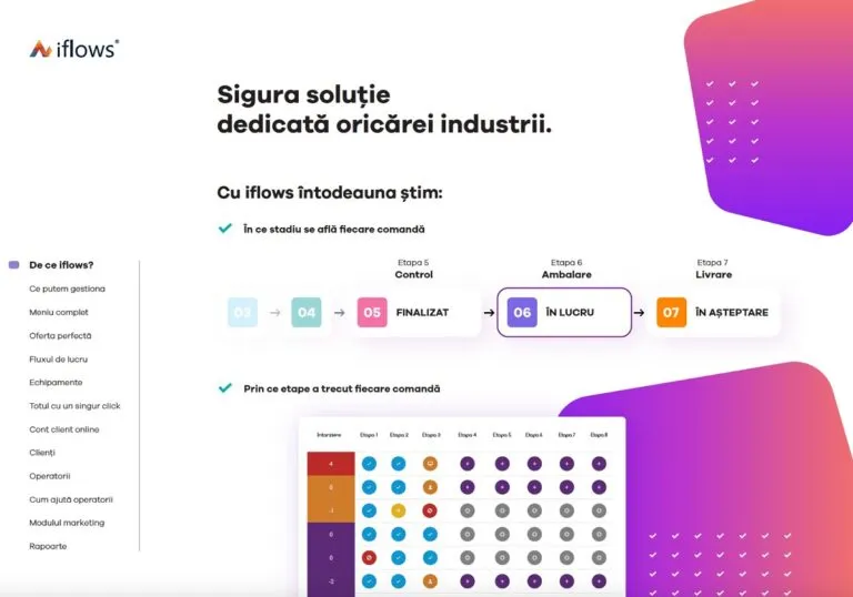 Un flux de lucru automatizat – prietenul cel mai bun al companiei tale Un flux de lucru automatizat – prietenul cel mai bun al companiei tale